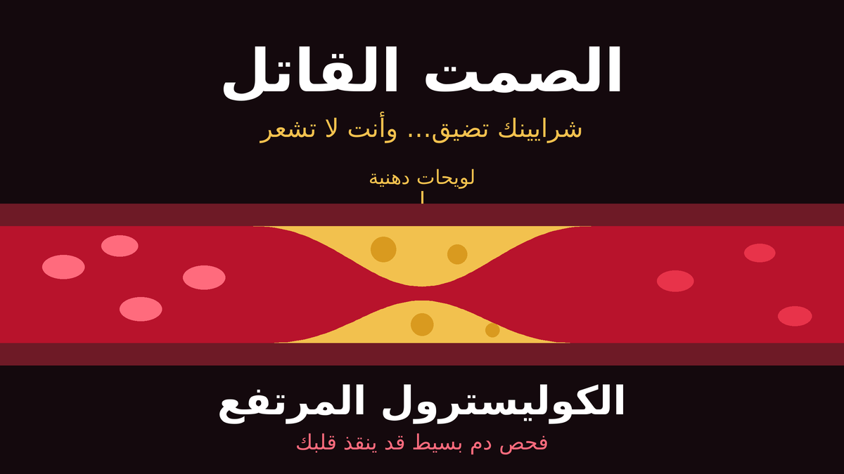 الكوليسترول المرتفع: لماذا لا تشعر به، ومتى يبدأ بإغلاق شرايينك؟
